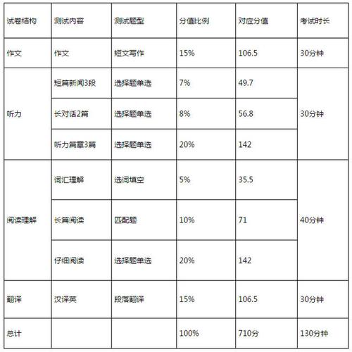 六級(jí)翻譯多少分-六級(jí)翻譯多少分算正常