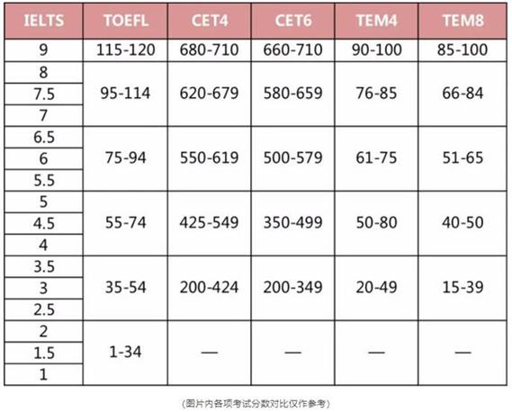 雅思托福哪個好考-雅思托福哪個好考?