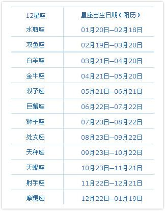 2016年9月8日-2016年9月8日什么星座