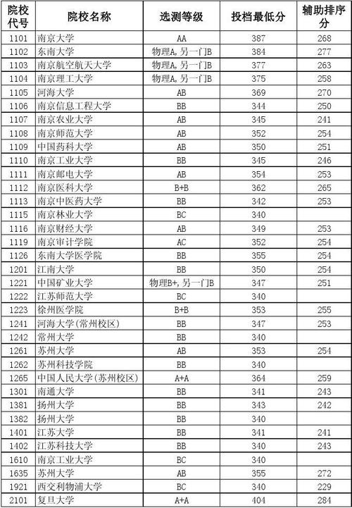 2012高考分?jǐn)?shù)線查詢(xún)-2012高考分?jǐn)?shù)線查詢(xún)官網(wǎng)