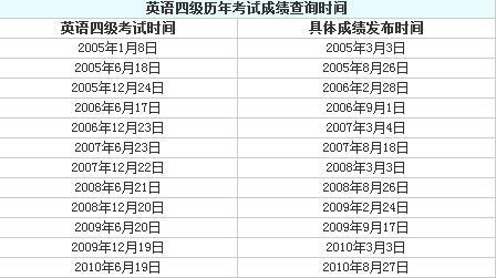 2013年四級考試時間-2013年四級考試時間是多少