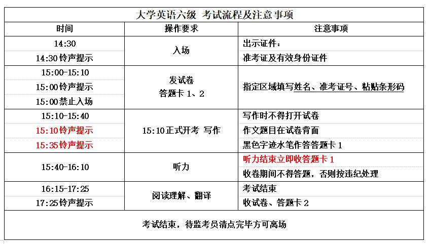 英語四級怎么辦-英語四級怎么辦一個真證