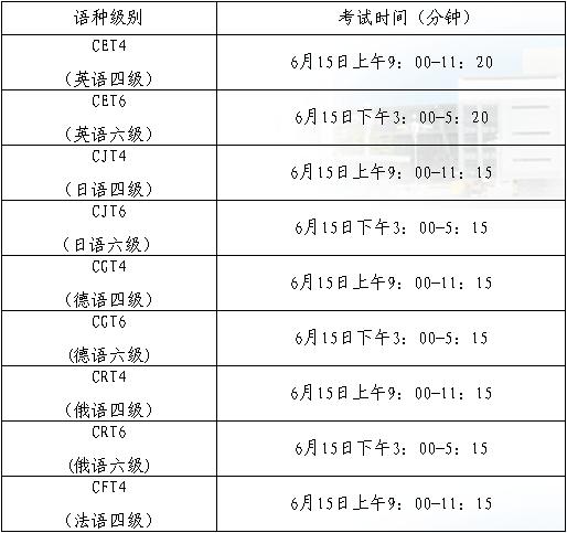 英語四級(jí)時(shí)間安排-英語四級(jí)時(shí)間安排具體