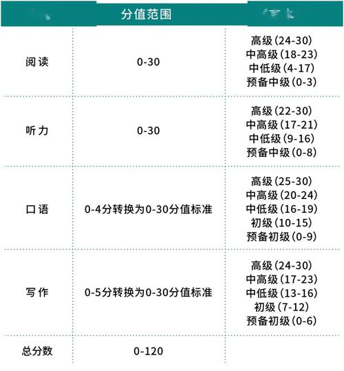 托福口語評分-托?？谡Z評分標(biāo)準(zhǔn)細(xì)則