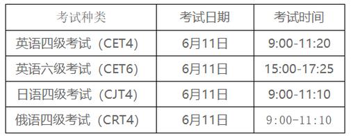 英語六級報名時間-英語六級報名時間2023年下半年