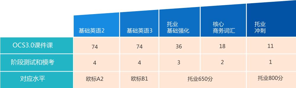 托業(yè)英語-托業(yè)英語相當(dāng)于什么水平