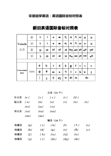 零基礎(chǔ)學(xué)習(xí)英語(yǔ)英標(biāo)-零基礎(chǔ)學(xué)英語(yǔ)音標(biāo)教程