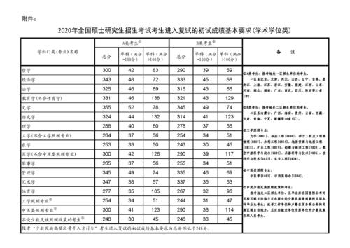 考研分?jǐn)?shù)線2013-考研分?jǐn)?shù)線2013國家線