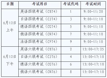 六級(jí)報(bào)名時(shí)間2023年上半年-六級(jí)報(bào)名時(shí)間2023年上半年具體時(shí)間