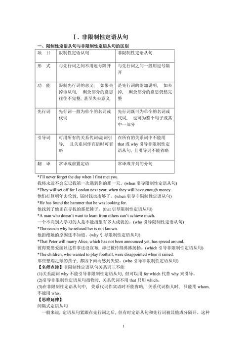 非限定定語從句-非限定定語從句和限定性定語從句區(qū)別