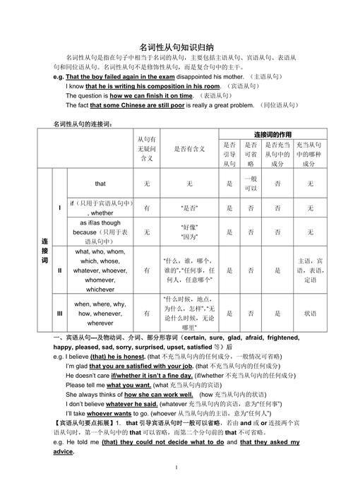 高中英語名詞性從句-高中英語名詞性從句教案