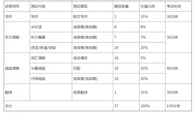 英語6級多少分過-英語6級多少分過線