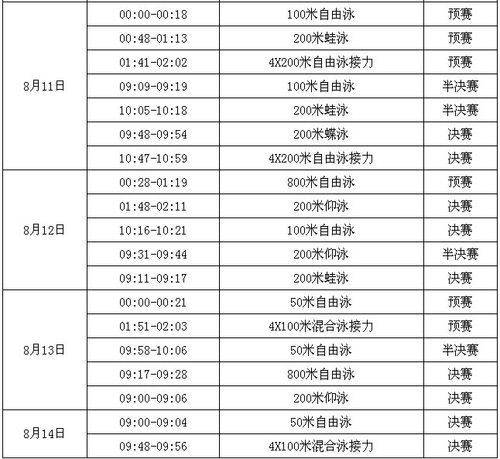 里約奧運會游泳賽程-里約奧運會游泳賽程表