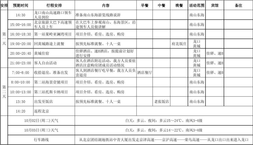 旅游四級-旅游四級風(fēng)險采取措施