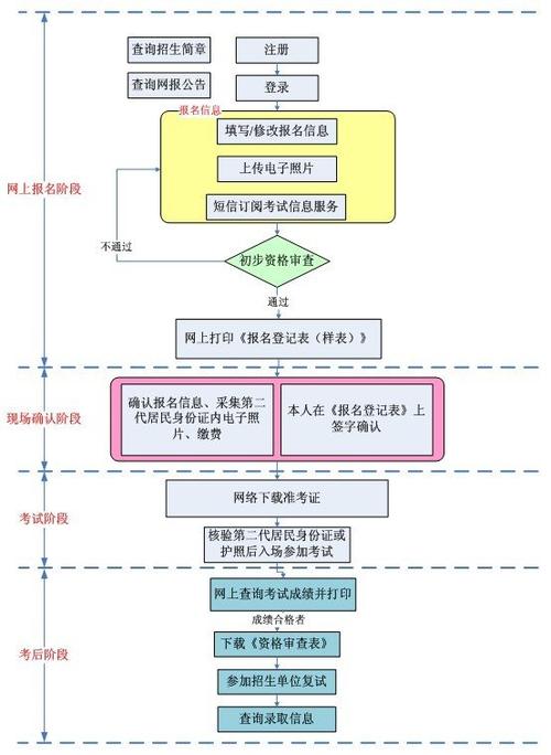 在職聯(lián)考網(wǎng)上報名-在職聯(lián)考網(wǎng)上報名流程