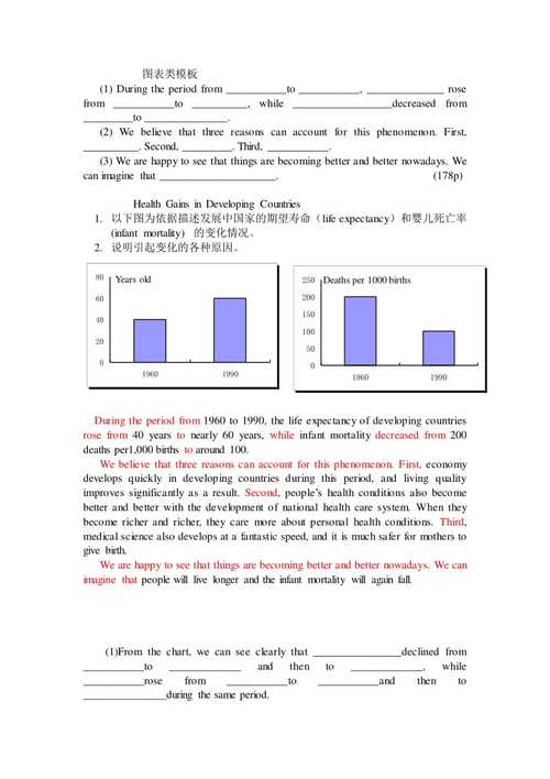 2012年四級作文-2012年四級作文圖表