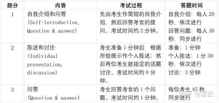 四級口語不考的后果-六級口語不考的后果是什么