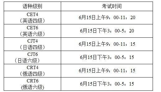 六級考試時間安排分配-六級考試時間安排分配詳細(xì)表