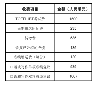 托福報(bào)名費(fèi)用-托福報(bào)名費(fèi)用大概要多少錢(qián)?