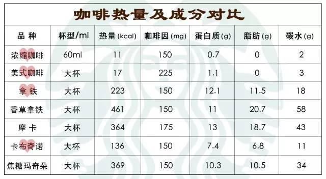 一杯咖啡-一杯咖啡的熱量是多少大卡