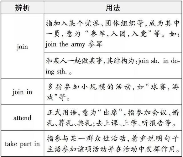 take part in和join的區(qū)別-takepartin和join的區(qū)別圖