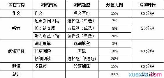 四級聽力頻道-四級聽力頻道是多少