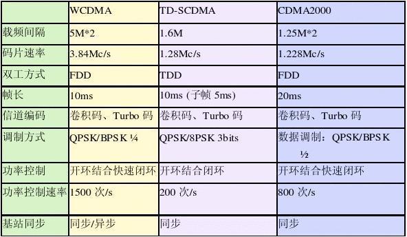 td-scdma是什么意思-TD-SCDMA是什么意思