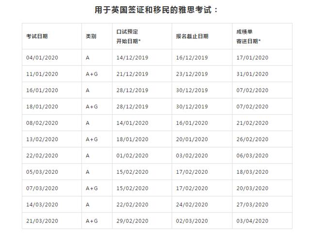 雅思口語考試-雅思口語考試一般多長時間