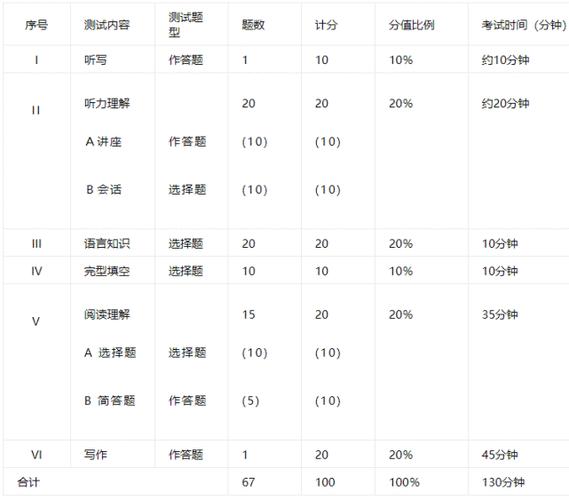 專四考試時(shí)間-專四考試時(shí)間2023