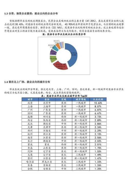 英語專業(yè)就業(yè)前景-英語專業(yè)就業(yè)前景和就業(yè)方向