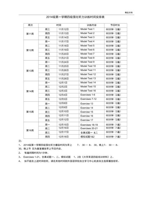 英語四級聽力頻道-英語四級聽力頻道是fm多少