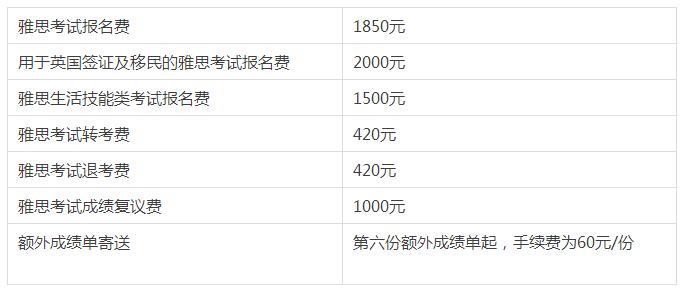 雅思報名費用-雅思報名費用2023