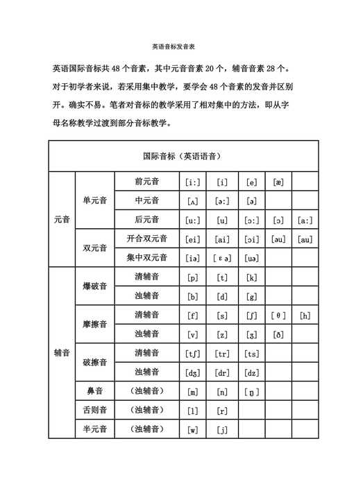 英語音標(biāo)發(fā)音表-英語音標(biāo)發(fā)音表中文諧音