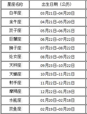 2016年5月22日-2016年5月22日是什么星座