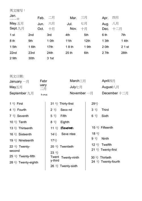 月份縮寫-月份縮寫形式英文