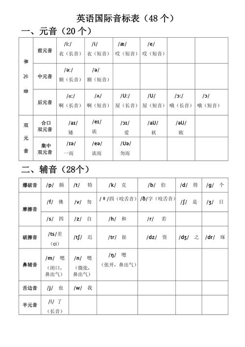 英語國際音標(biāo)發(fā)音表-英語國際音標(biāo)發(fā)音表(48個)