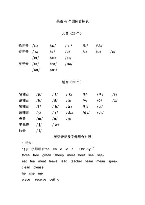 音標(biāo)發(fā)音-音標(biāo)發(fā)音48個正確發(fā)音教學(xué)視頻