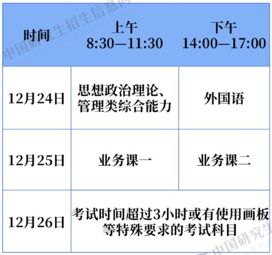 2016考研報(bào)名-2016考研報(bào)名時(shí)間