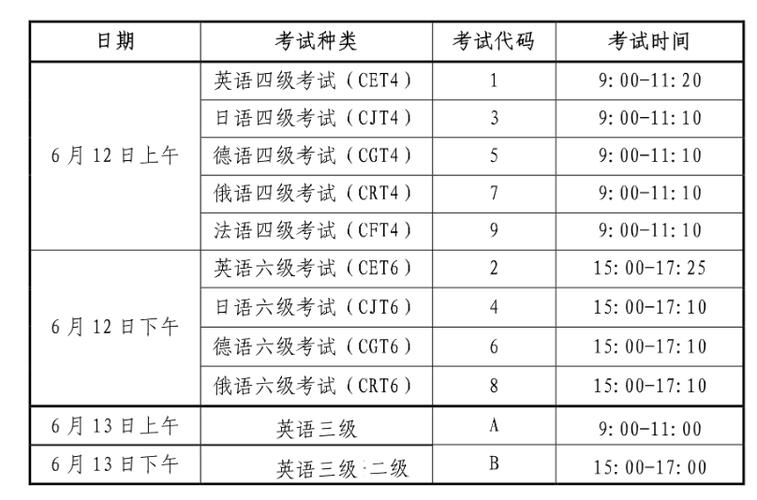 公共英語三級-公共英語三級報名時間