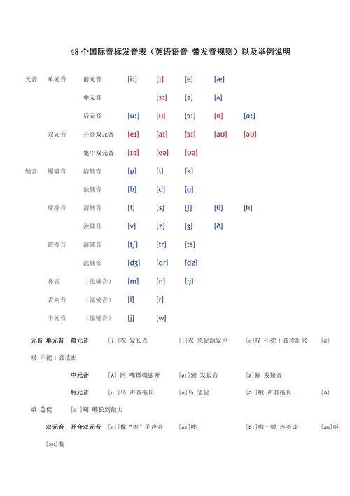 英文音標(biāo)-英文音標(biāo)發(fā)音48個(gè)正確發(fā)音