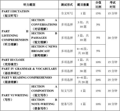 專(zhuān)四是什么-專(zhuān)四是什么和四級(jí)有什么區(qū)別