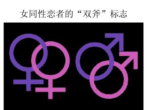 女同性戀英語怎么說-女同性戀用英語怎么說單詞