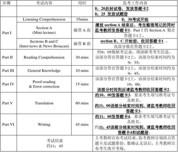 英語(yǔ)專業(yè)八級(jí)考試-英語(yǔ)專業(yè)八級(jí)考試報(bào)名條件