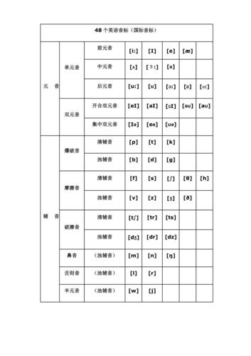 國際英語音標-國際英語音標發(fā)音表