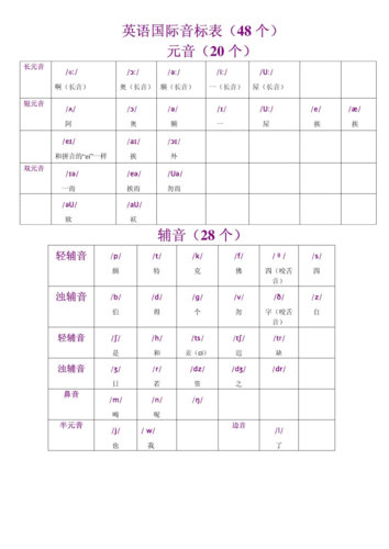 48個(gè)英語音標(biāo)正確讀法-48個(gè)英語音標(biāo)正確讀法口型視頻