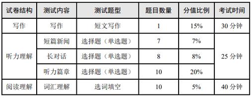 四級成績公布時間-四級成績公布時間2023