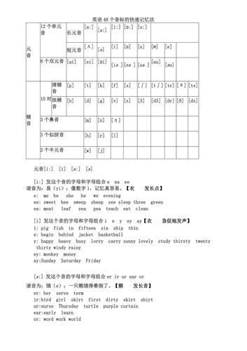 國(guó)際音標(biāo)快速記憶法-48個(gè)國(guó)際音標(biāo)快速記憶法