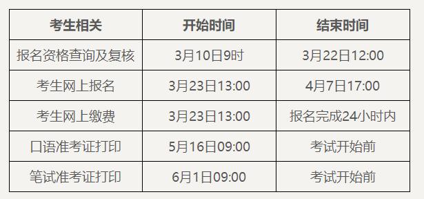 2022年上半年四六級報名時間-2022年上半年四六級報名時間是多少