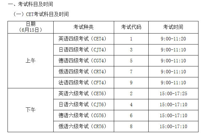 英語六級報名-英語六級報名時間
