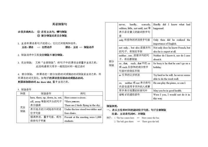 倒裝句-倒裝句英語結(jié)構(gòu)